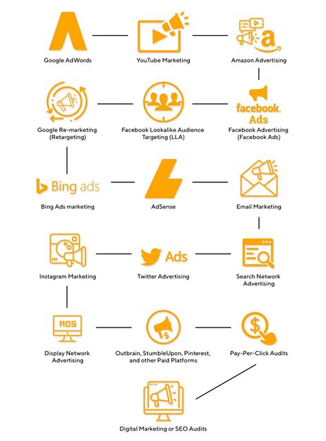 PPC Marketing | Alchemyleads