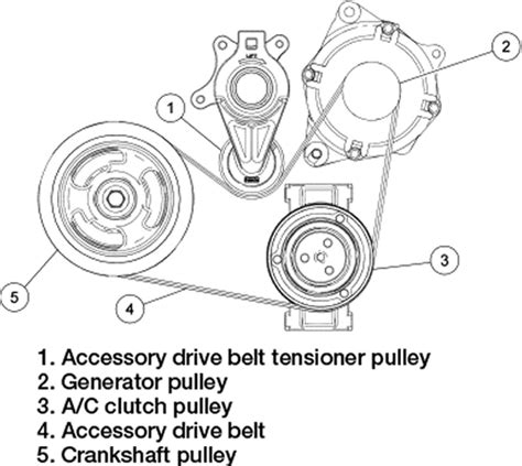 How To Replace Accessory Drive Belts On Ford Edge And Lincoln Mkx