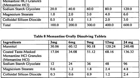 Memantine - Namenda Side Effects - Effect Choices