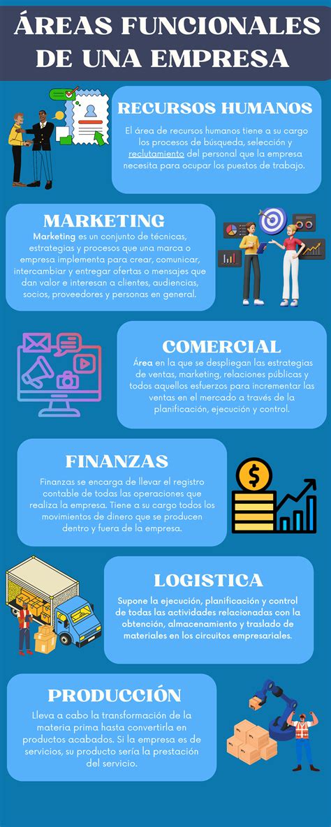 Infografía Actualizado Áreas Funcionales De Una Empresa Recursos