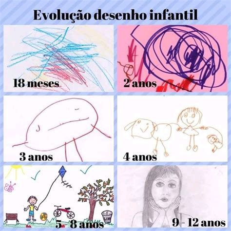 Etapas Do Desenvolvimento Do Desenho Infantil Artofit