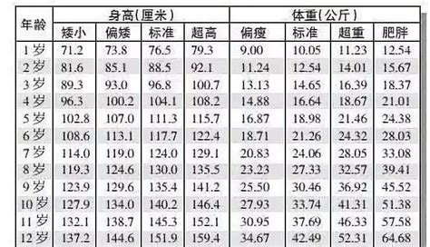 一岁男宝宝身高体重标准 男宝宝身高体重对照表 婚庆知识 婚庆百科 齐家网