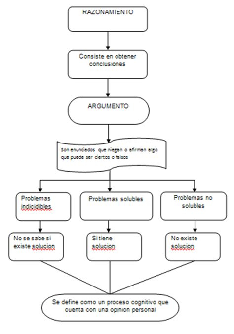 Diferencia De Cuadro Sinoptico Y Mapa Conceptual Tong Ilmu Kulturaupice