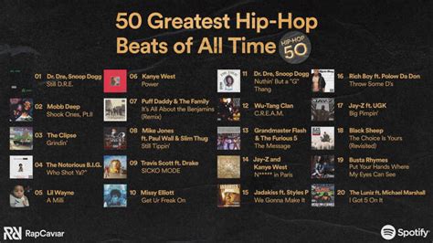 Spotify Celebrates 50 Years Of Hip Hop By Unveiling The Top 50