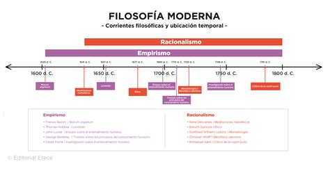 Idealismo Origen Historia Tipos Y Caracter Sticas