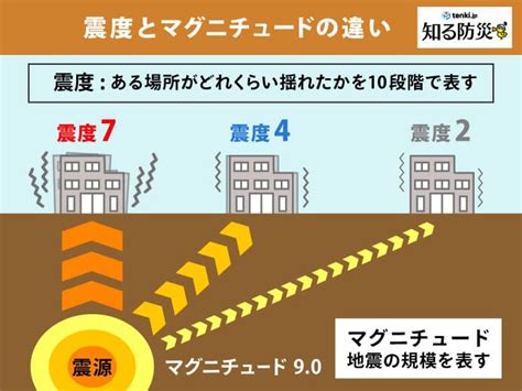 リアルタイム地震速報の読み方 マグニチュードと震度の違いは？？