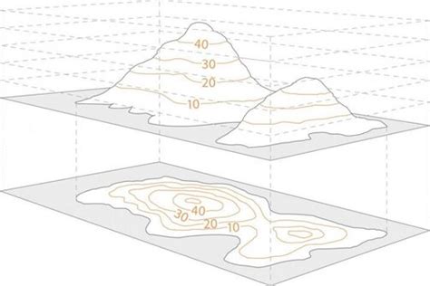 Come Leggere Una Carta Topografica AttrezzaturaTrekking It