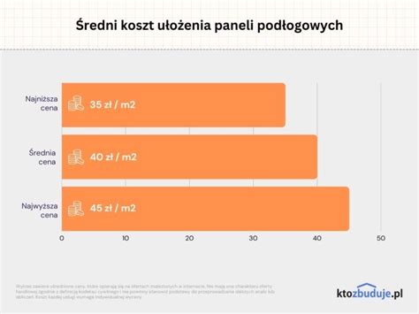 Cennik Uk Adania Paneli Pod Ogowych Zalety Porady Ceny Ktozbuduje Pl