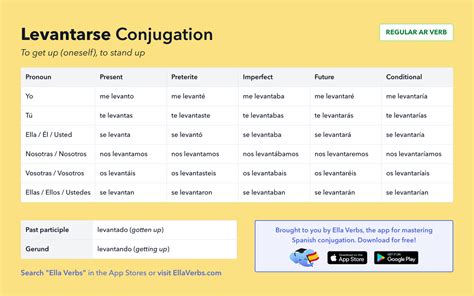 Conjugating Levantarse In All Spanish Tenses Ella Verbs App