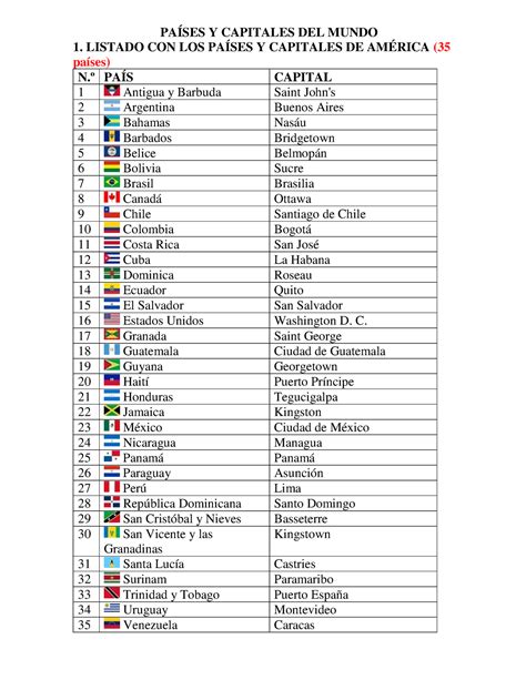 Pa Ses Y Capitales Del Mundo Pa Ses Y Capitales Del Mundo Listado