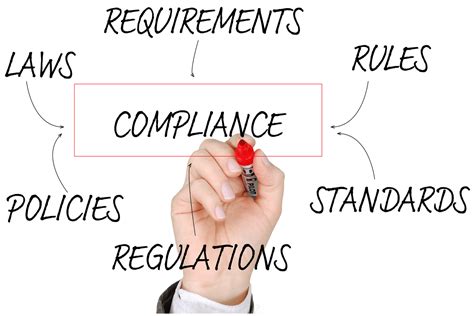 Regulatory Compliance Explained Thewrittenhouse