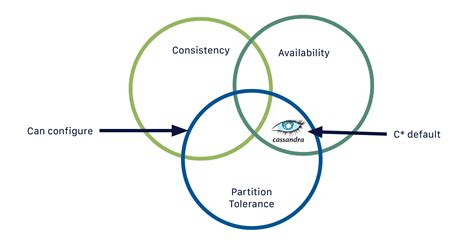 Apache Cassandra Apache Cassandra Documentation