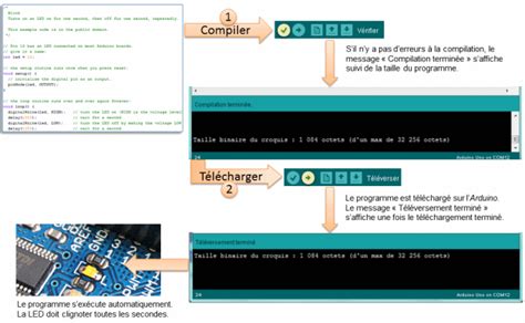 P Riode Syst Me Microcontr Leur Qu Est Qu Un Microcontr Leur