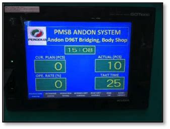 Andon System - Intelligent Core Sdn Bhd