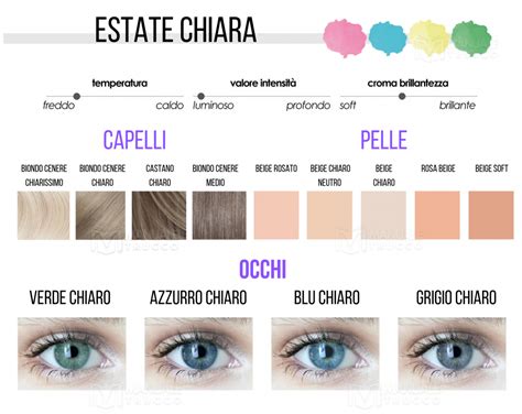 COLORI MAKE UP STAGIONE ESTATE CHIARA Stagioni Con Sottotono Freddo