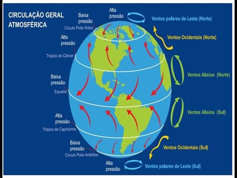 CLIMATOLOGIA GERAL Ppt Carregar