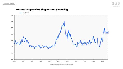 The US Housing Market In 2023 What To Expect Seeking Alpha