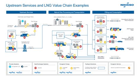 Nikkiso Industrial Gases Industries Values Map Chain