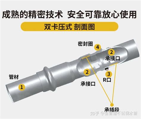 为什么不锈钢水管一定要选卡压连接方式的？ 知乎