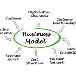 Business Model Concept Chart With Keywords And Icons Stock Photo By