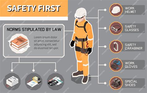 Premium Vector Workplace Safety First Isometric Infographic Poster