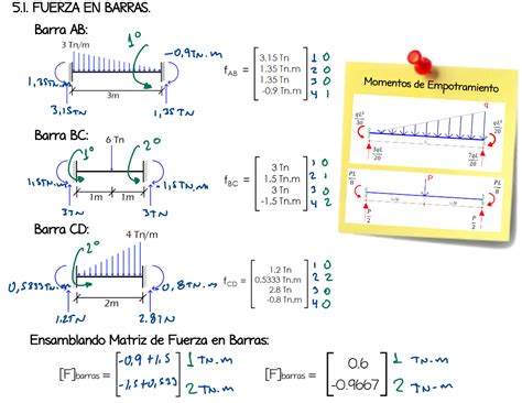 Tabla De Rigidez De Vigas