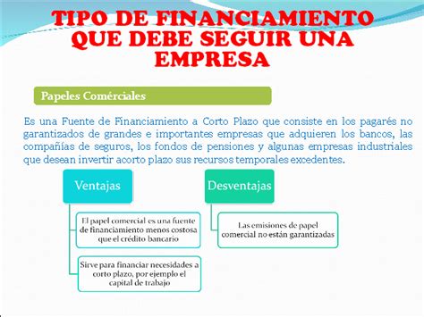 Tipos De Financiamiento Y Sus Caracteristicas Con Ejemplos Images