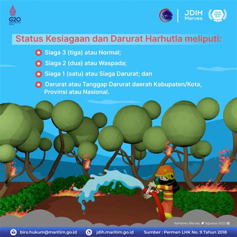 Status Kesiagaan Dan Darurat Kebakaran Hutan Dan Lahan