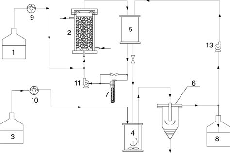 Schematic diagram of the laboratory installation for active treatment... | Download Scientific ...