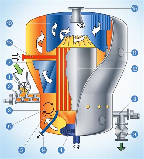 How Does The Steam Dryer Work