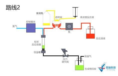 连续加氢反应制备苯乙烯虚拟仿真实验 服务案例 高校虚拟教学仿真软件3d虚拟实验室 微瑞科技