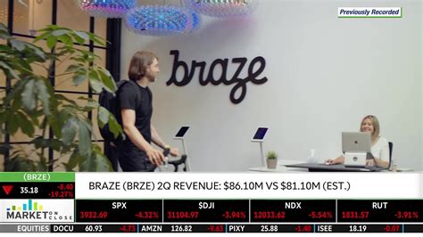 Braze Brze Stock Plummets After Earnings Youtube