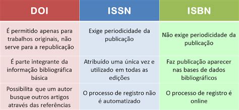 DICAS PARA VIDA ACADÊMICA BIBLIOTECA DO IPPUR UFRJ ENTENDA A