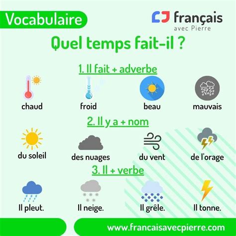 Pin by Toguitur Lantala Lassë on Język francuski Basic french words