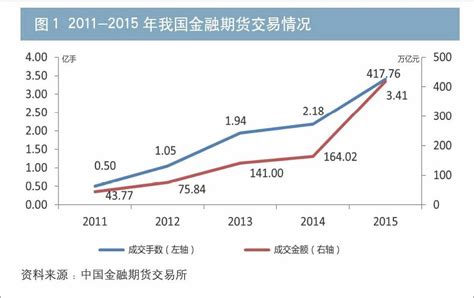 当前我国期货行业发展的主要特征、风险及相关建议参考网