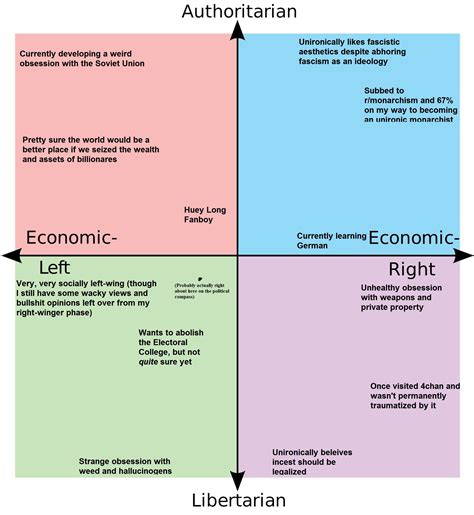 Literally just a political chart made out of me. I am very weird ...