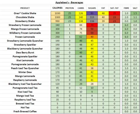 Applebee S Menu Nutrition Guide | Besto Blog