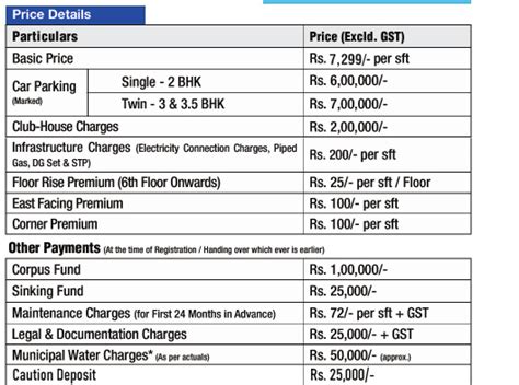 Sq Ft Bhk T Apartment For Sale In Praneeth Praneeth Kkrs Pranav