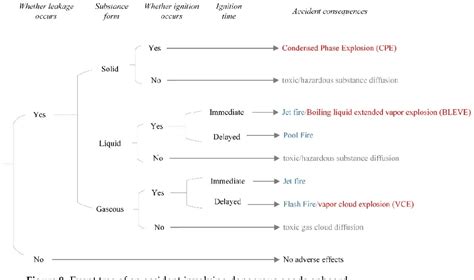 Figure 8 From A Comprehensive Risk Assessment Framework For Inland