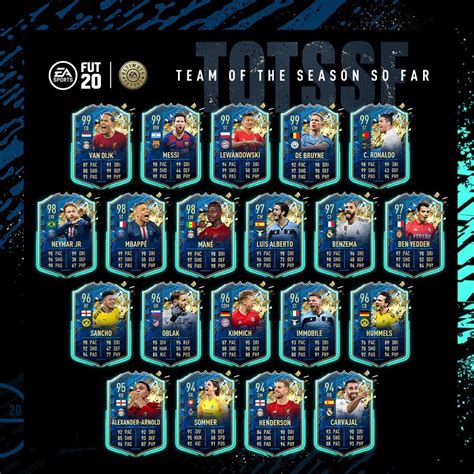 Fifa 20 Totssf Team Of The Season So Far Ultimate Hc9esports