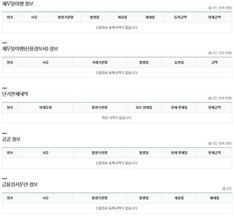 신용등급 단계 확인 올리는 법 무료 점수표 조회 신용도 올리기 기억한다