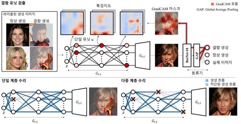 Kaist 딥러닝 생성모델 오류 수정 기술 개발 전자신문