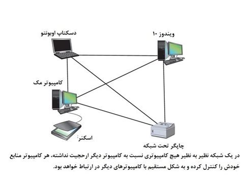 مدل نظیر به نظیر شبکه‌ها P2p چیست؟ عصر رایان شبکه