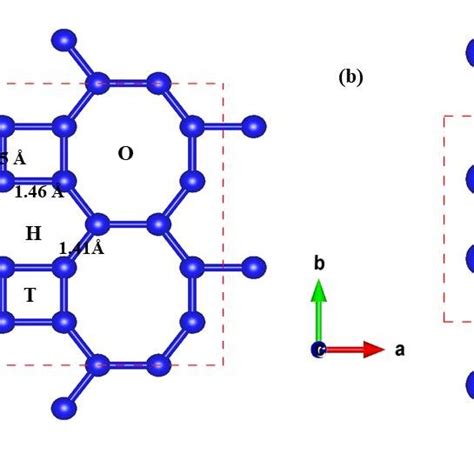 Electronic Charge Density Difference Plots For A Top View Of Bps