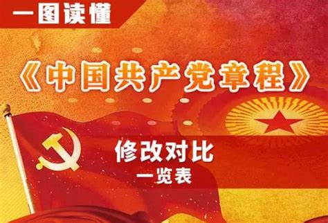 【一图读懂】《中国共产党章程》修改对比一览表