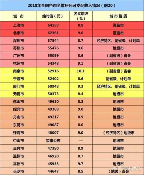 月收入5000元能超过多少中国人？ 知乎