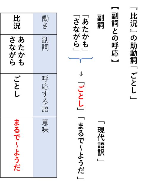 [新しいコレクション] 副詞 の 呼応 一覧 201074 副詞の呼応 一覧 現代文 Huytujosjp