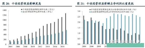 2023年可以翻10倍的股票有哪些？