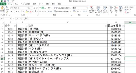 東証一部上場企業リスト エクセルで提供します 株取引の研究資料として、いろいろ加工して使える！ 株式・各種投資の相談 ココナラ