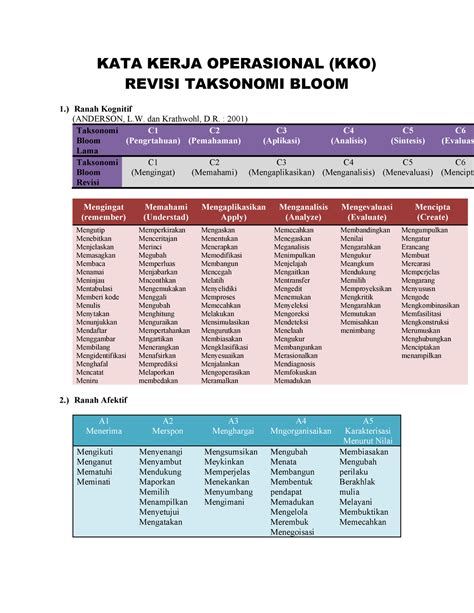 Kata Kerja Operasional Kko Revisi Taksonomi Bloom Kata Kerja